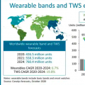 Canalys预测2021年TWS可穿戴设备的出货量将增长