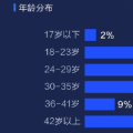 巴士管家发布2019年度用户出行报告一站式出行能力同比提升3倍