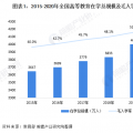 财经时讯：收藏十四五中国高等教育行业发展前瞻 五大方面提高高等教育质量【组图】