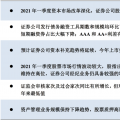 财经时讯：行业研究证券公司行业季度观察——2021年第一季度