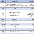 前沿数码资讯：荣耀v40和华为nova8pro区别