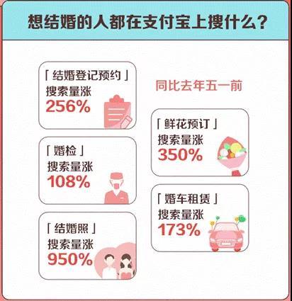 支付宝五一数据大爆发:风景名胜酒店搜寻量飙升15倍