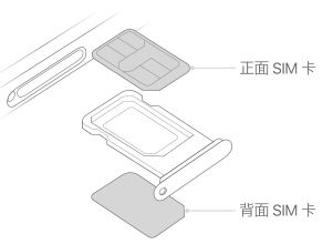 苹果11是双卡双待吗