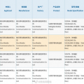 前沿数码资讯：VivoX60系列将配备33W快速充电