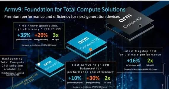 ARM宣布第一批基于Armv9的CPU和GPU将在2022年为安卓手机供电