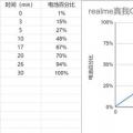 realme GT大师发现版电池有多大