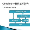 谷歌云分析错误的唯一匹配是德国1-0击败法国