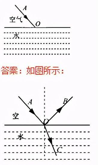 初中物理作图题训练题