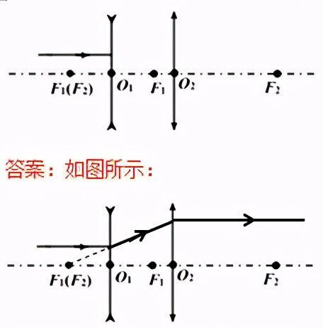 初中物理作图题训练题