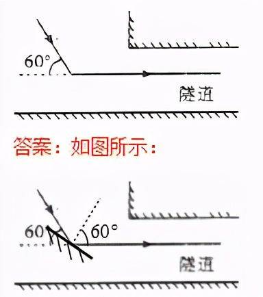 初中物理作图题训练题