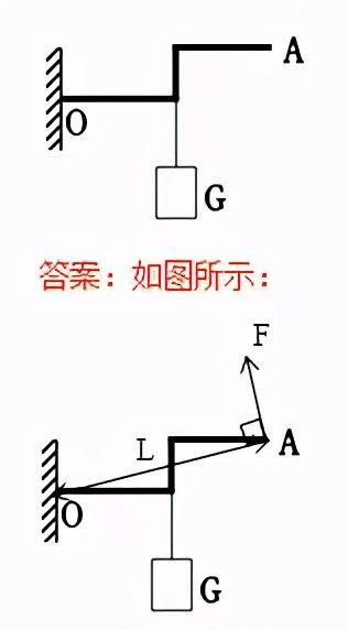 初中物理作图题训练题