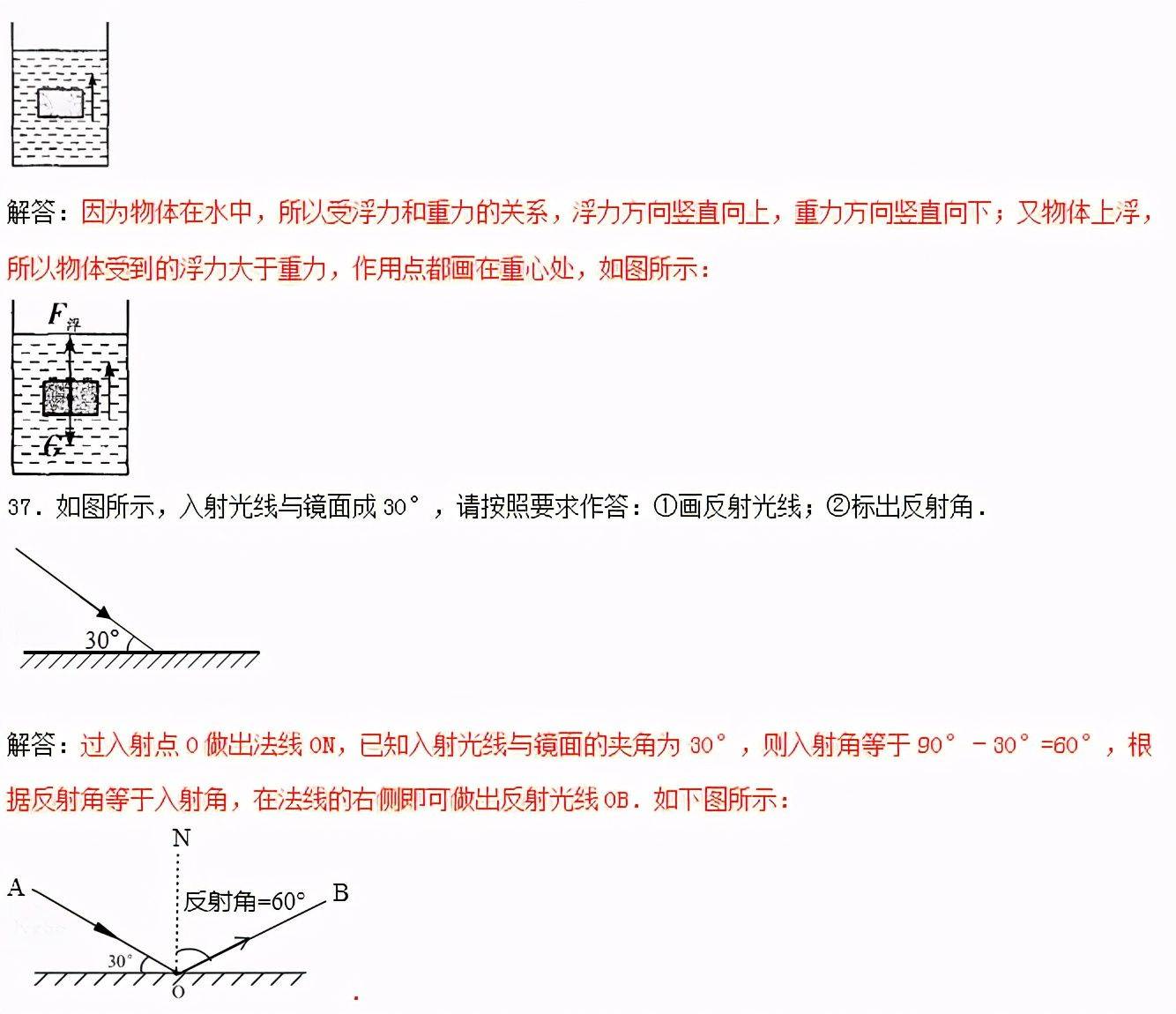 初中物理作图题训练题