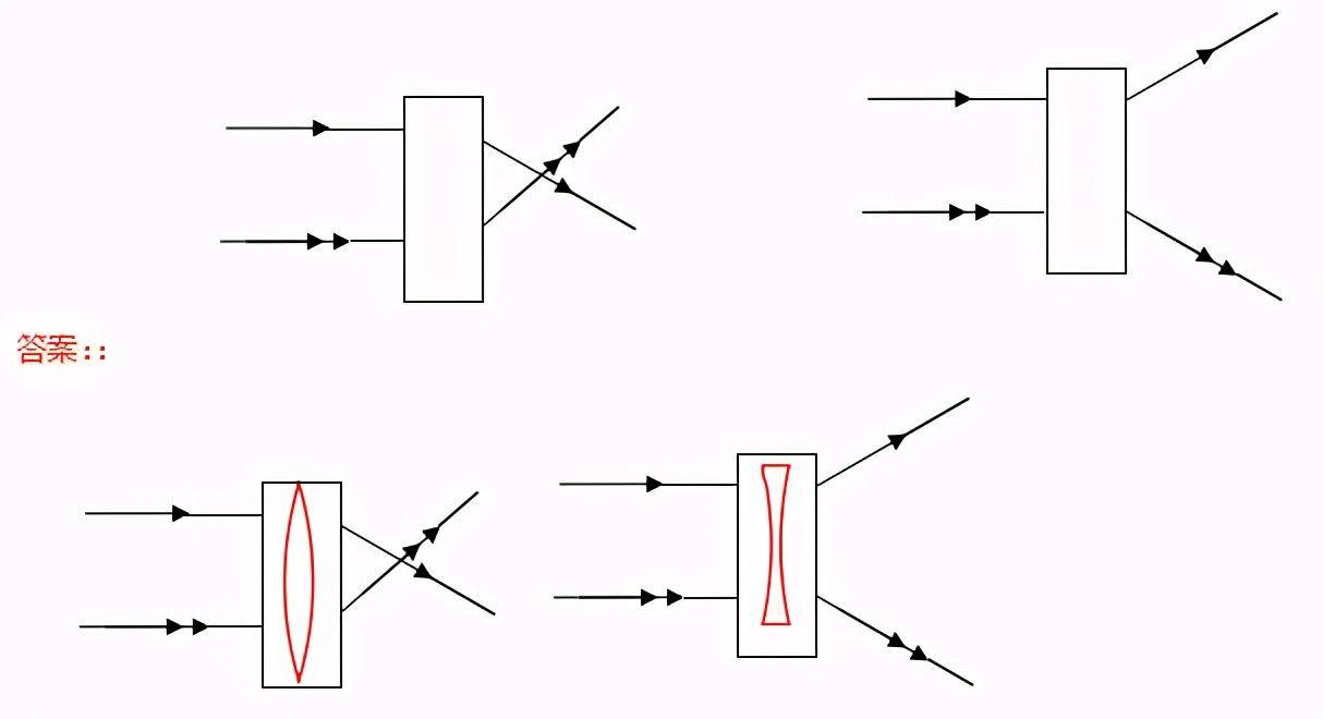 初中物理作图题训练题