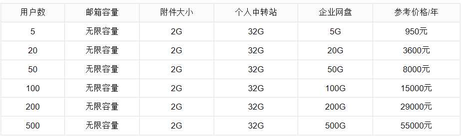 如何建立企业邮箱，腾讯企业邮箱的建立方法