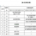 空调有哪些故障代码？