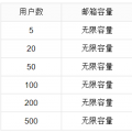 如何设置企业邮箱 如何设置腾讯企业邮箱