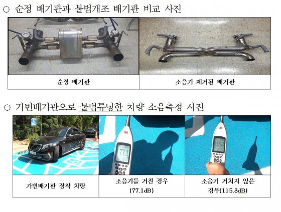 超级赛车“战斗机噪音”10亿多的业主和250名车主被揭发