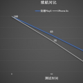 如何评价iPhone 8的四大重磅功能和4000 mAh电池的手机？