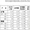 郑州宇通客车有限公司发布2019年6月产销数据快报