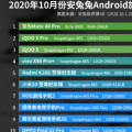 安兔兔公布2020年10月安卓手机性能排名