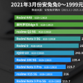 安兔兔3月正式公布安卓性价比排名