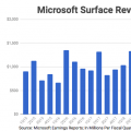 微软全新Surface平板笔记本2烘焙苹果MacBook