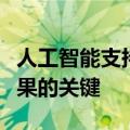 人工智能支持的智能家居能否成为提升养老效果的关键