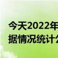 今天2022年01月10日摩洛哥疫情最新消息数据情况统计公布报道