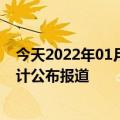 今天2022年01月10日布基纳法索疫情最新消息数据情况统计公布报道