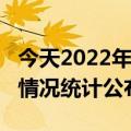 今天2022年01月10日苏丹疫情最新消息数据情况统计公布报道