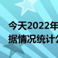 今天2022年01月10日卢旺达疫情最新消息数据情况统计公布报道