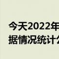 今天2022年01月10日突尼斯疫情最新消息数据情况统计公布报道