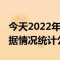 今天2022年01月10日索马里疫情最新消息数据情况统计公布报道