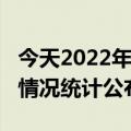 今天2022年01月10日南非疫情最新消息数据情况统计公布报道