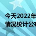 今天2022年01月10日加纳疫情最新消息数据情况统计公布报道