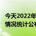 今天2022年01月10日中非疫情最新消息数据情况统计公布报道