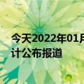 今天2022年01月17日赤道几内亚疫情最新消息数据情况统计公布报道