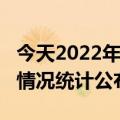 今天2022年01月17日多哥疫情最新消息数据情况统计公布报道