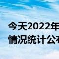 今天2022年01月17日中非疫情最新消息数据情况统计公布报道