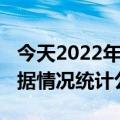 今天2022年01月17日索马里疫情最新消息数据情况统计公布报道