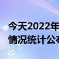 今天2022年01月25日苏丹疫情最新消息数据情况统计公布报道