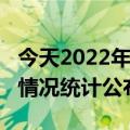 今天2022年01月25日埃及疫情最新消息数据情况统计公布报道