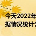 今天2022年01月25日马约特疫情最新消息数据情况统计公布报道