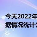 今天2022年01月25日卢旺达疫情最新消息数据情况统计公布报道