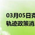 03月05日克拉玛依前往黔东南最新出行防疫轨迹政策消息公布