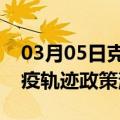 03月05日克拉玛依前往巴彦淖尔最新出行防疫轨迹政策消息公布