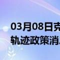 03月08日克拉玛依前往阿拉善最新出行防疫轨迹政策消息公布