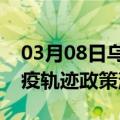 03月08日乌鲁木齐前往乌兰察布最新出行防疫轨迹政策消息公布