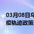 03月08日乌鲁木齐前往克孜勒苏最新出行防疫轨迹政策消息公布