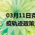 03月11日克拉玛依前往乌兰察布最新出行防疫轨迹政策消息公布